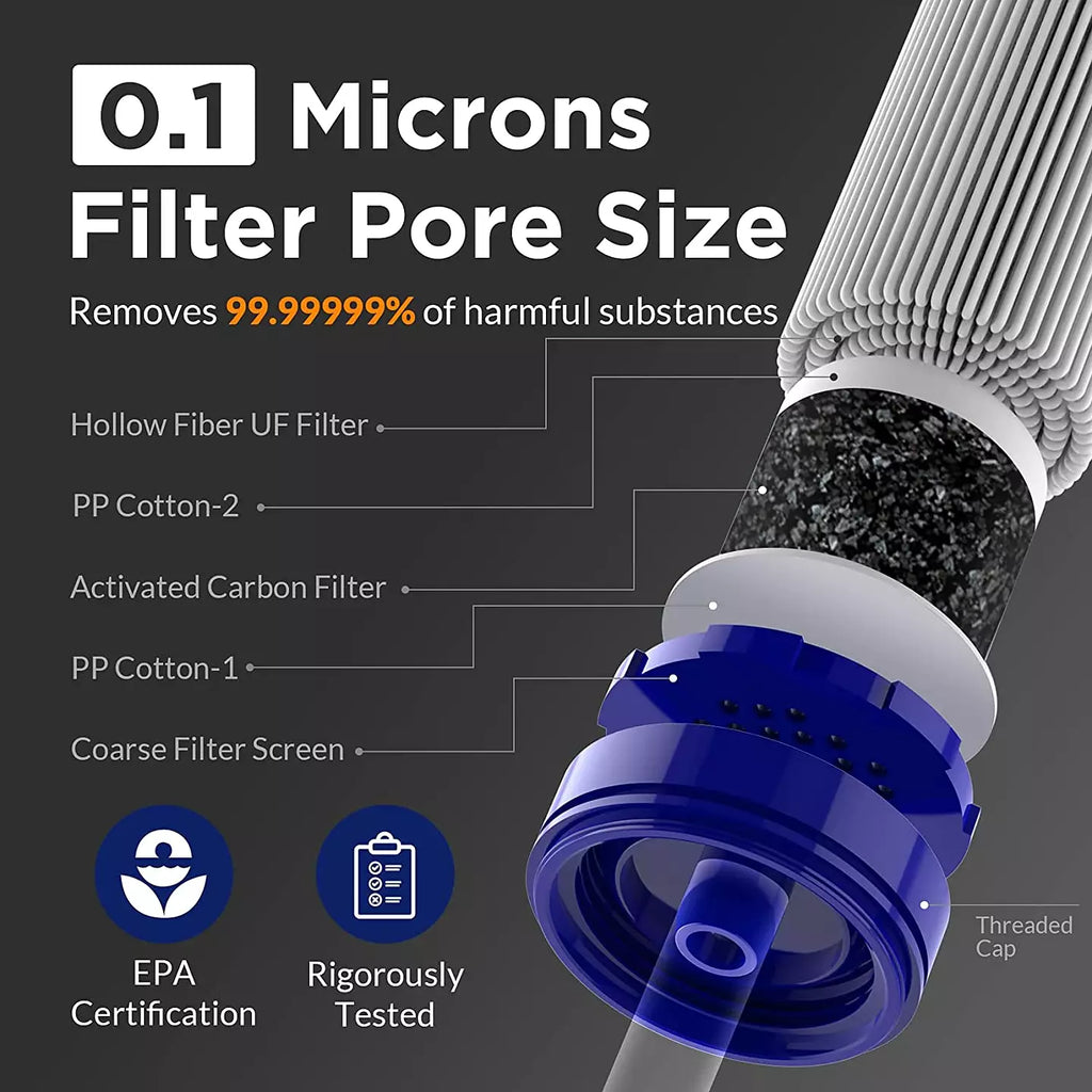 Vandfilter | Membrane Solutions Straw Blue