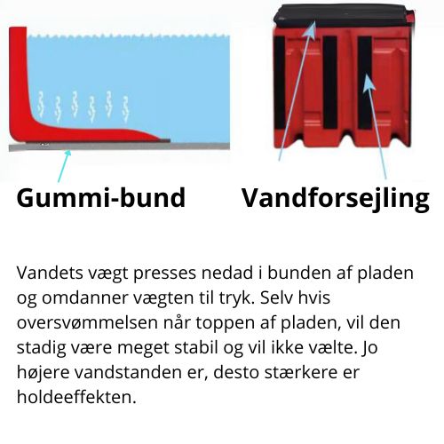 ABS Barriere, højde 52cm x bund længde 63cm x bredde 70cm